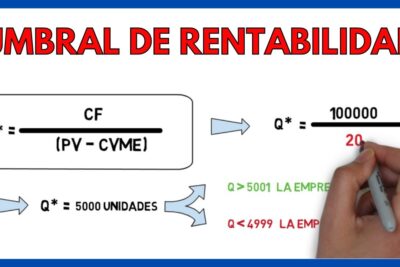 Ilustración del umbral de rentabilidad con la fórmula Q* = CF/(PV - CVME), ejemplo numérico y anotaciones DeWe93upwUI.