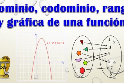 Diagrama educativo que muestra dominio, codominio, rango y la gráfica de la parábola y = -x^2 + 4x + 5 GZJa82k uo