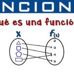 Descubre qué es el dominio y rango de una función en matemáticas: conceptos clave y ejemplos