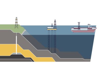 Ilustración de plataformas de perforación, barco de extracción y corte geológico submarino NFmR9cZkdBE.