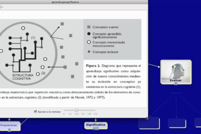 Diagrama que muestra la estructura cognitiva y la clasificación de conceptos en aprendizaje significativo UffKJ X7GHM.