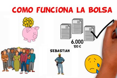 Infografía sobre cómo funciona la bolsa con cerdito, grupo de personas, documentos y mano dibujando VFfdt2xHDxU.