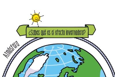 Ilustración de la Tierra y el sol con un cartel que pregunta sobre el efecto invernadero
