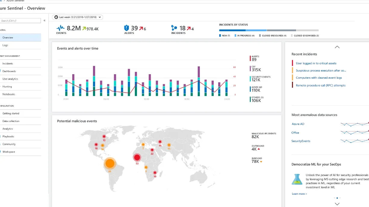 Interfaz de panel de control con gráficos, métricas e mapa de incidentes que muestra alertas y tendencias y aprende como usar hard disk sentinel para proteger tus datos