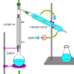 Cómo separar una mezcla homogénea por destilación