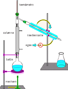como separar una mezcla homogenea por destilacion