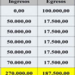 ¿Cuáles son las implicaciones y beneficios si la TIR es mayor a 100?