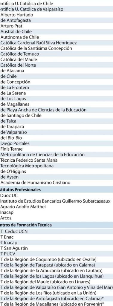 cuales son las instituciones con gratuidad en educacion en chile