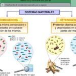 ¿Cuáles son las mezclas homogéneas separables por destilación?