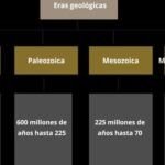 Descubre cómo funciona la escala temporal geológica en pocos pasos