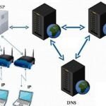 Descubre cómo funciona un servidor y su papel en la conexión a internet