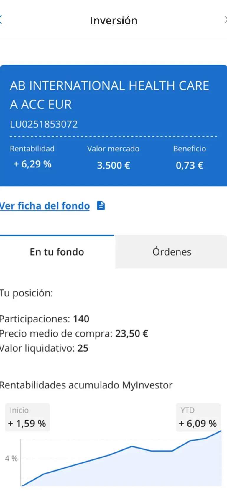 Captura de pantalla de ficha de inversión con rentabilidad +6,29%, valor de mercado 3.500 € y posición de participaciones; descubre los mejores fondos indexados disponibles en el mercado actual