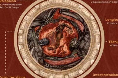 Infografía circular del mural 'El hombre de fuego' de José Clemente Orozco con figuras en llamas y texto descriptivo sobre el simbolismo del numero 41 significado e interpretacion