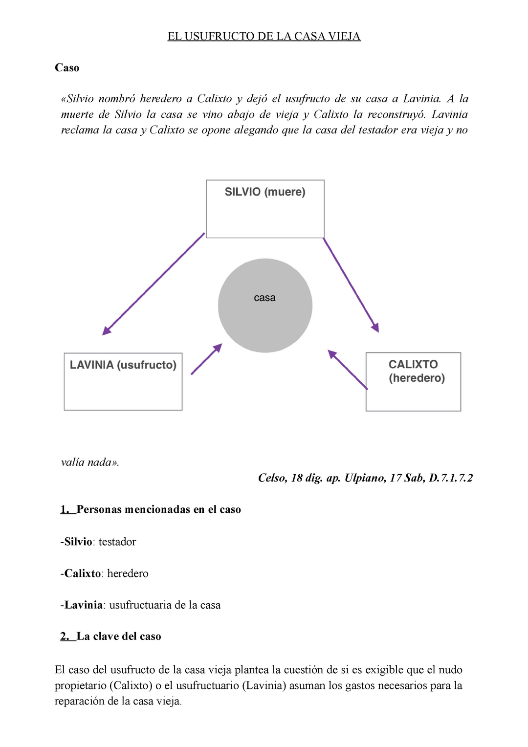 Diagrama y texto del caso 'El usufructo de la casa vieja' donde el usufructuario se gasto el dinero descubre que hacer en este caso mostrando a Silvio, Lavinia y Calixto