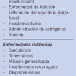 ¿Es peligroso mezclar paracetamol, alcohol y xilitol? Descubre la respuesta aquí