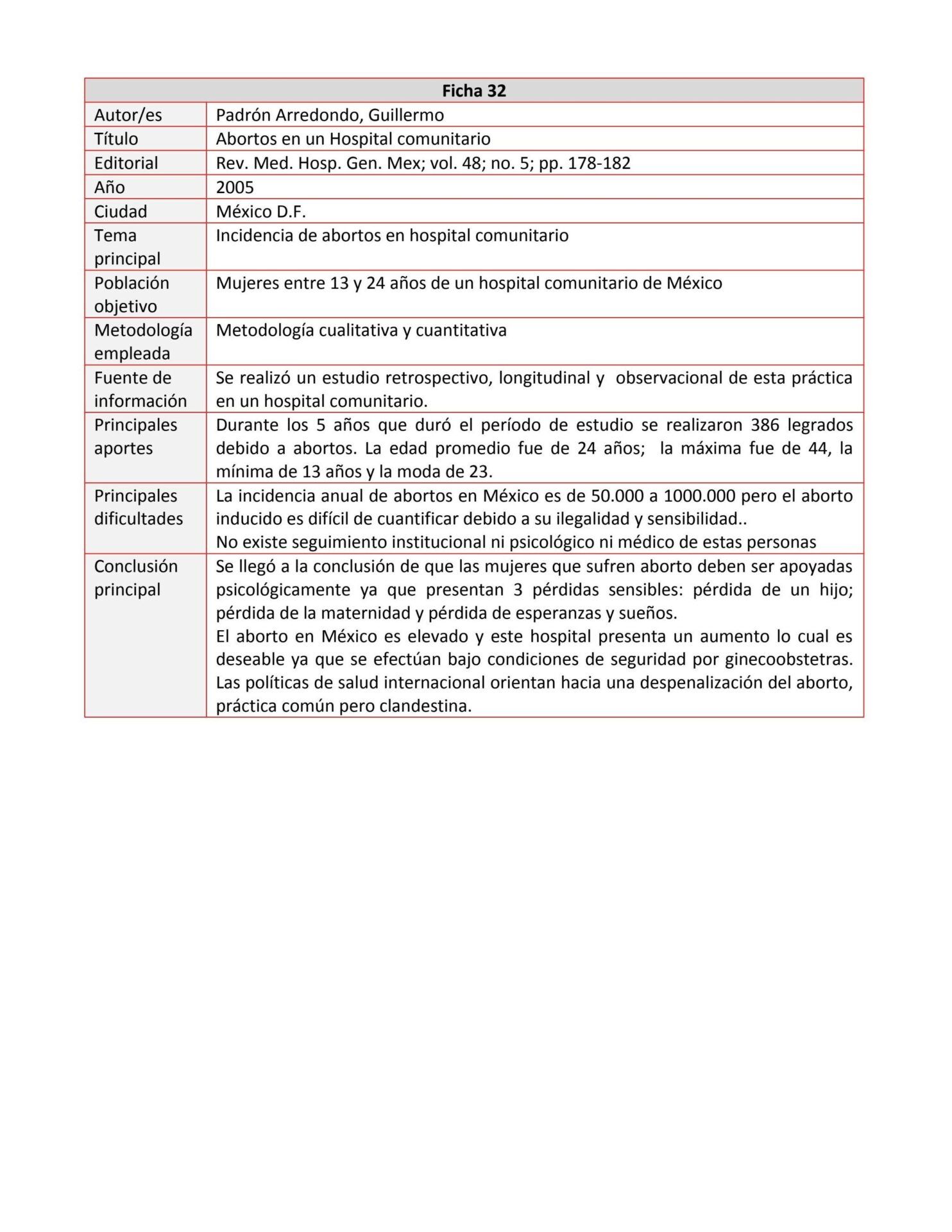 Resumen de estudio sobre incidencia de abortos en hospital comunitario y dudas sobre si es seguro abortar 3 veces al ano con misoprostol