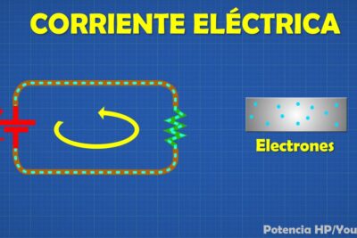 Diagrama esquemático de circuito con batería, resistor y flujo de electrones fkIoIO0AidU.