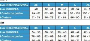 Tabla de tallas con TALLA INTERNACIONAL, TALLA EUROPEA y rangos de contorno de pecho y cintura, guia de tallas de asos encuentra tu talla facilmente.