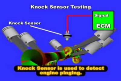 Diagrama ilustrado de knock sensor 1 instalado en el bloque del motor y conectado al ECM