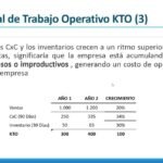 ¿Qué pasa si el ktno es positivo? Todo lo que debes saber