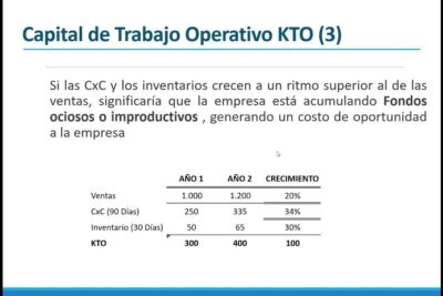 Diapositiva con tabla de ventas, CxC e inventarios que destaca un ktno positivo 1