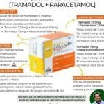 Los peligros de combinar ibuprofeno y alcohol a diario