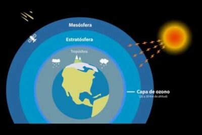 Ilustración de las capas atmosféricas con troposfera, estratosfera, mesósfera y capa de ozono o3svX2Hjnhk