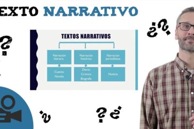 Hombre con gafas junto a infografía de textos narrativos y signos de pregunta pLxAxCyMKUA