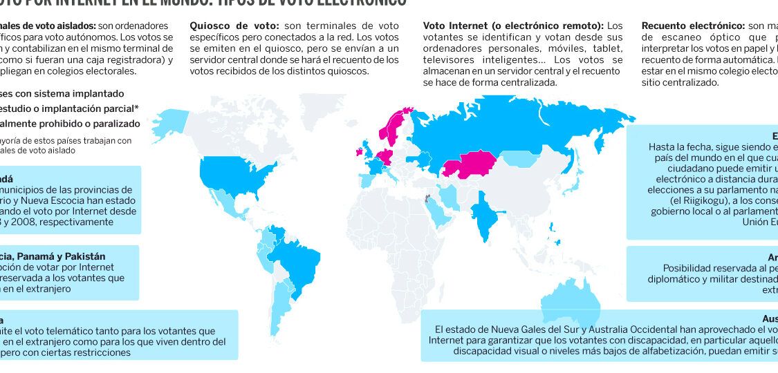 Mapa mundial y recuadros explicativos sobre voto electrónico que plantea si puede un extranjero decidir las elecciones en espana con el voto en blanco