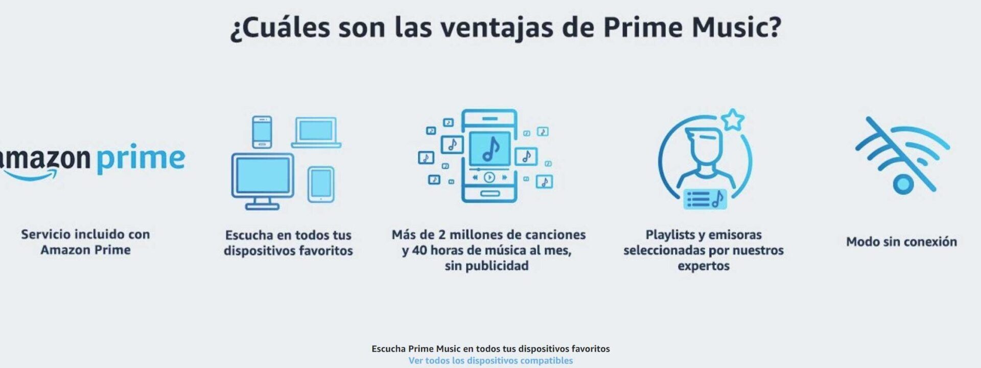 Infografía de Prime Music con ventajas como servicio incluido, escucha en varios dispositivos, más de 2 millones de canciones y modo sin conexión que consecuencias hay si ingreso mucho dinero en mi cuenta de amazon