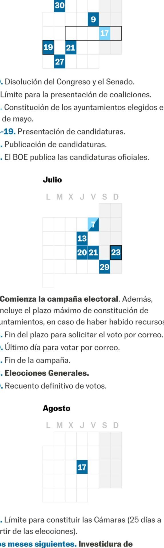 Infografía de calendario electoral con etapas, fechas y la pregunta que consecuencias tendria una victoria del voto en blanco en las elecciones al congreso