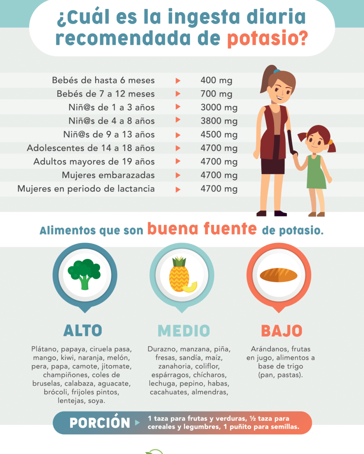 ¿Qué Es El Exceso De Potasio? – Potasio Alto En Sangre – WBODY
