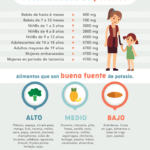 ¿Qué consecuencias tiene el potasio alto en el cuerpo?