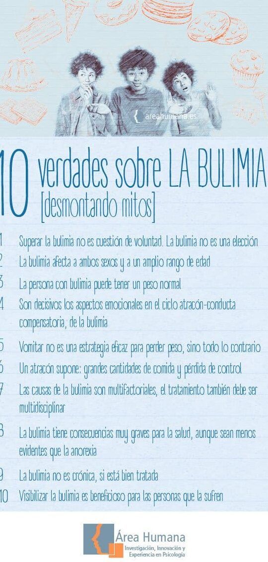 Infografía sobre 10 verdades de la bulimia y sus mitos, que consecuencias tiene vomitar en exceso descubre aqui.