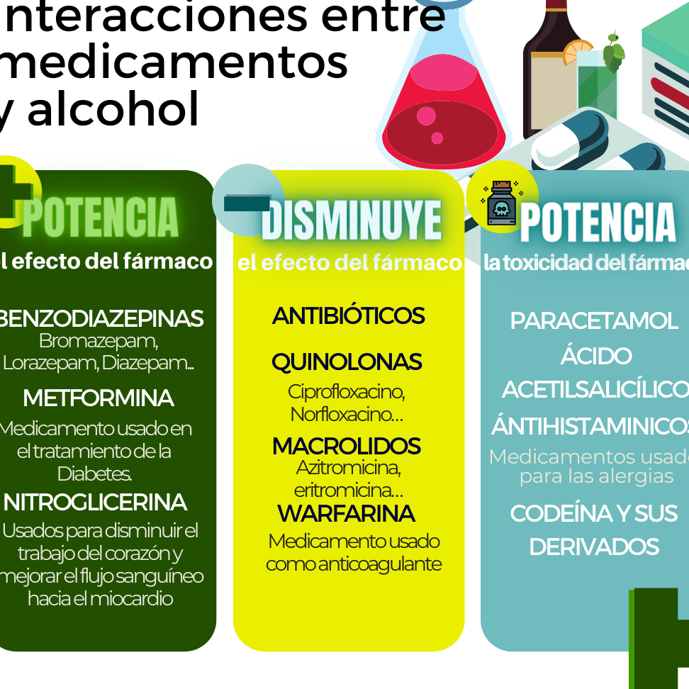 que efectos tiene mezclar paracetamol alcohol y zinc