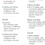 ¿Qué efectos tiene mezclar paracetamol y alcohol a diario?