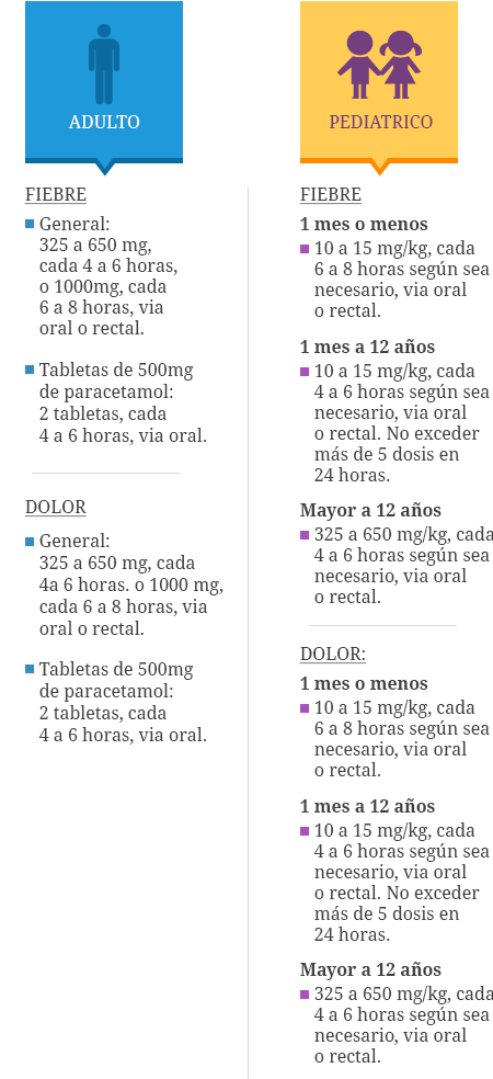 que efectos tiene mezclar paracetamol y alcohol a diario