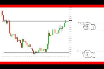 Gráfico de velas japonesas con líneas de soporte y resistencia y subida de precio que es el trading y como empezar
