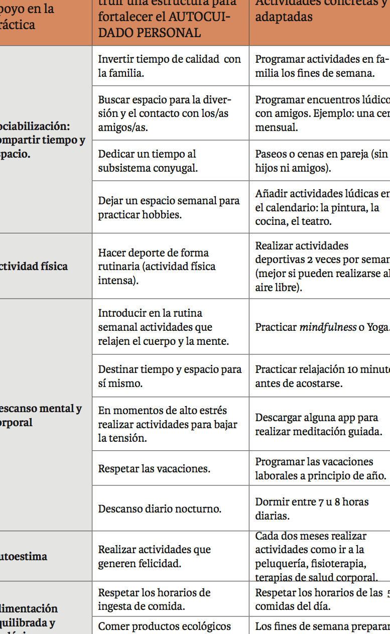Tabla de autocuidado con recomendaciones prácticas sobre familia, amigos, actividad física y descanso que es la empatia y como puede ayudarme en mi vida diaria