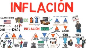 Infografía clara que es la inflacion y como afecta precios, salarios y el valor del dinero en distintos ejemplos