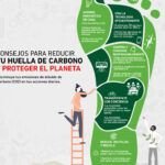 ¿Qué es tu huella de carbono? Descúbrelo y aprende a reducirla