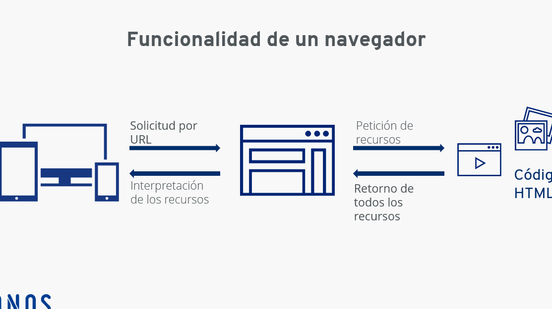 ¿qué Es Un Navegador Web 3 Ejemplos Imprescindiblesemk 2588