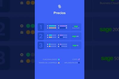 Infografía comparativa de precios y funcionalidades que es un software erp y como elegirlo.