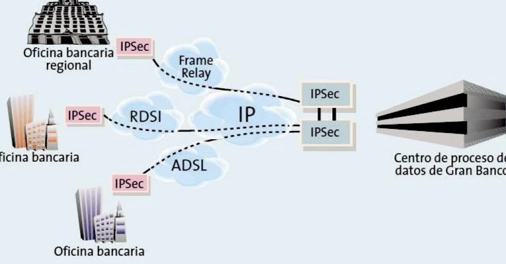 que es una vpn site to site descubre como funciona y protege tu red