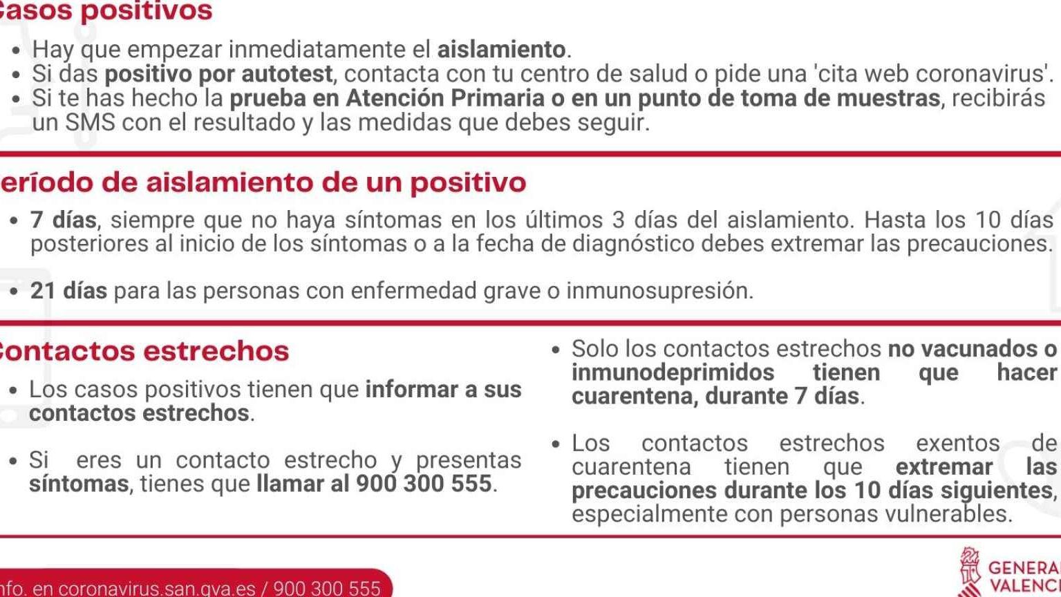 Infografía con pasos claros sobre que hacer si doy positivo en covid 19 me dan la baja laboral, aislamiento y contactos estrechos.