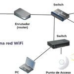 ¿Qué hacer si el WiFi no funciona? Soluciones rápidas y efectivas