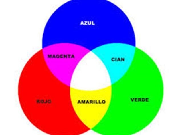 que ocurre al mezclar todos los colores en la pintura descubrelo aqui