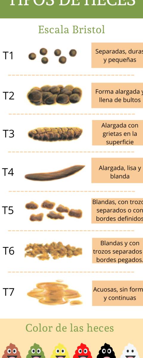 Qué significa hacer caca negra y por qué deberías preocuparte