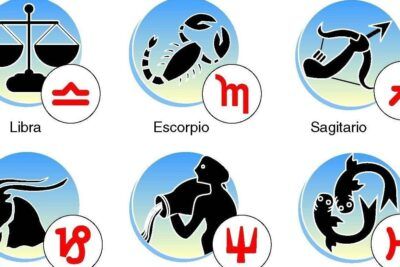 Ilustración de iconos circulares con símbolos y nombres de varios signos del zodiaco que significan los signos zodiacales y como influyen en nuestra vida