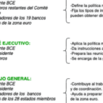 ¿Qué sucede si deposito 1000 euros en el Banco Central Europeo?